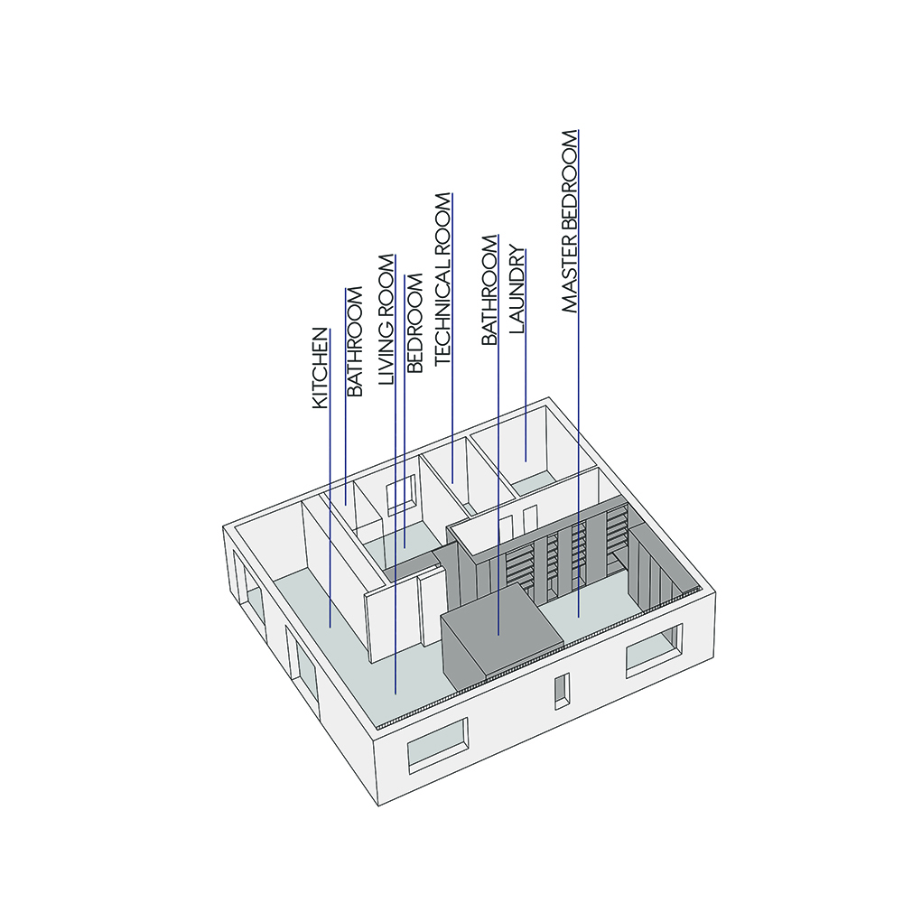 schema funzioni